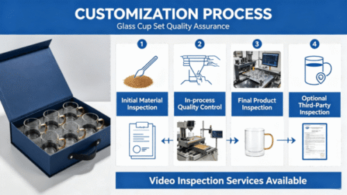Reliable Quality Control System