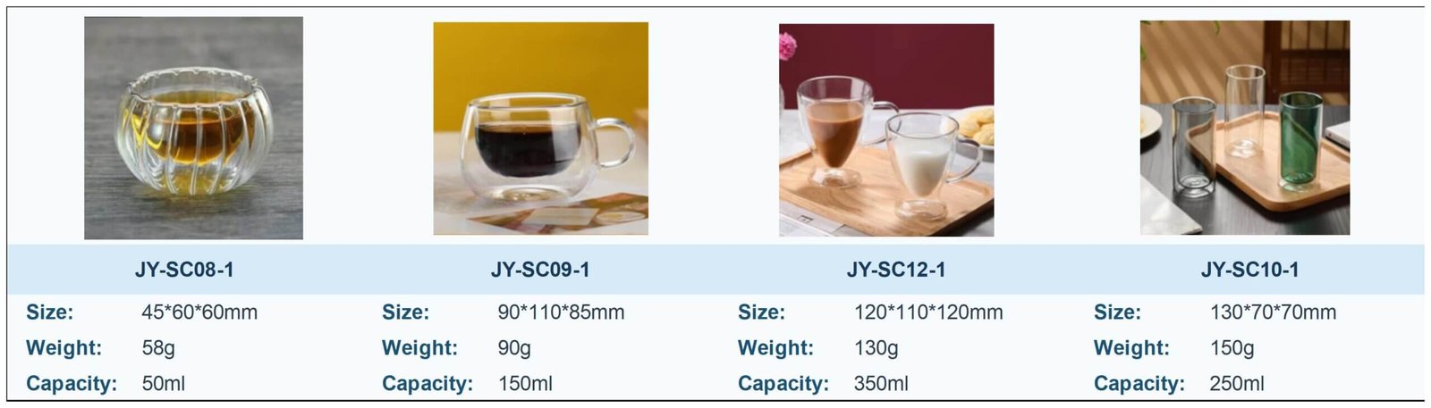 Available Specifications